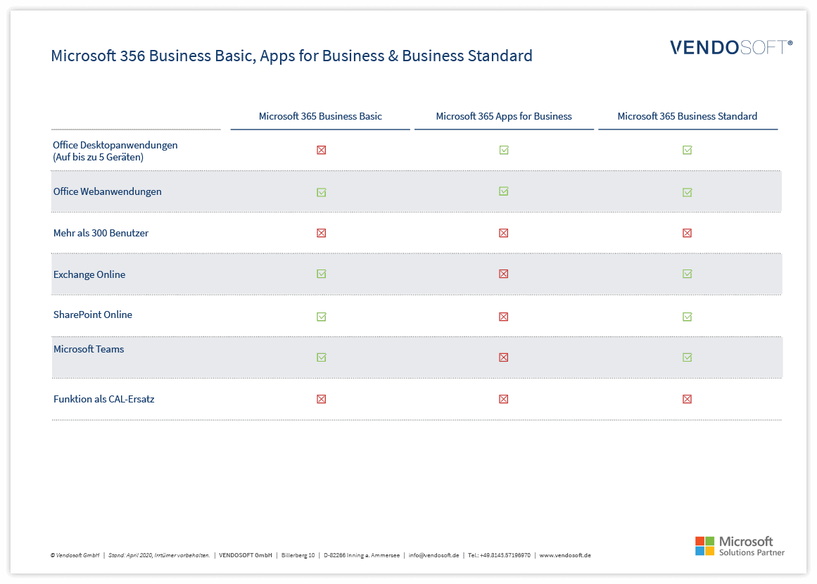 Microsoft Business Pläne Cloud Vendosoft