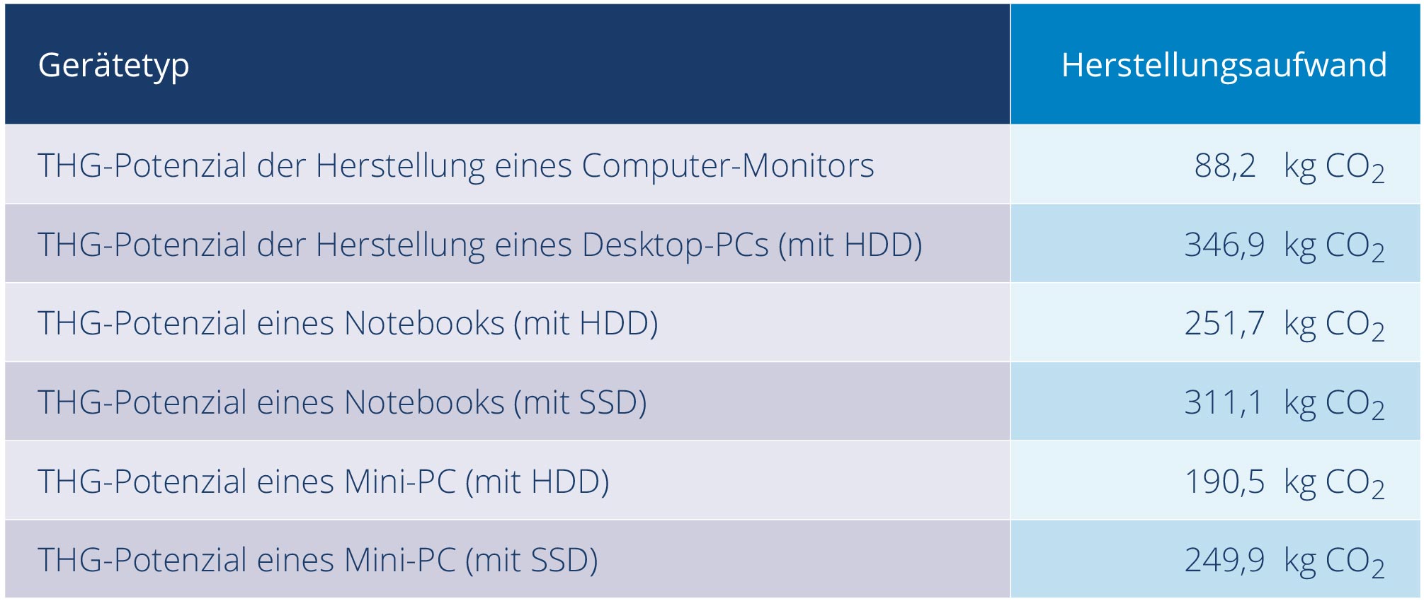 Der CO2-Footprint von Hardware - Offenlegungspflicht Nachhaltigkeit